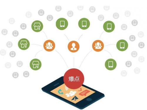 康巴什为什么越来越多的企业通过软文营销来引流